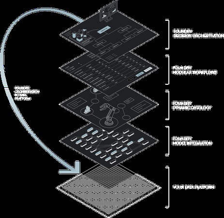palantir foundry tool
