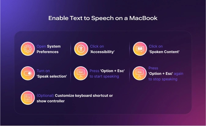 how do i do text to speech on a mac
