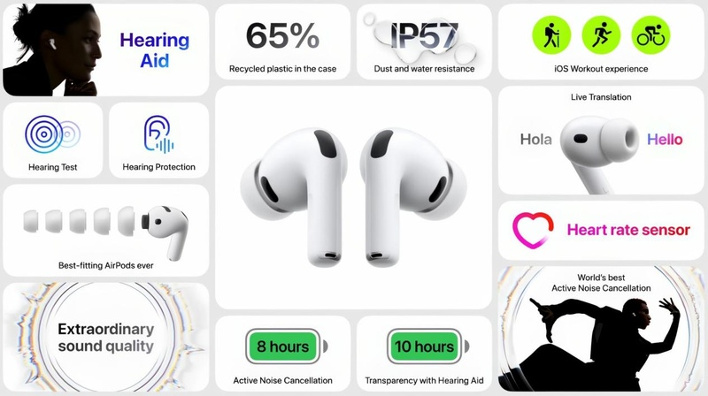 AirPods Pro 3 functions