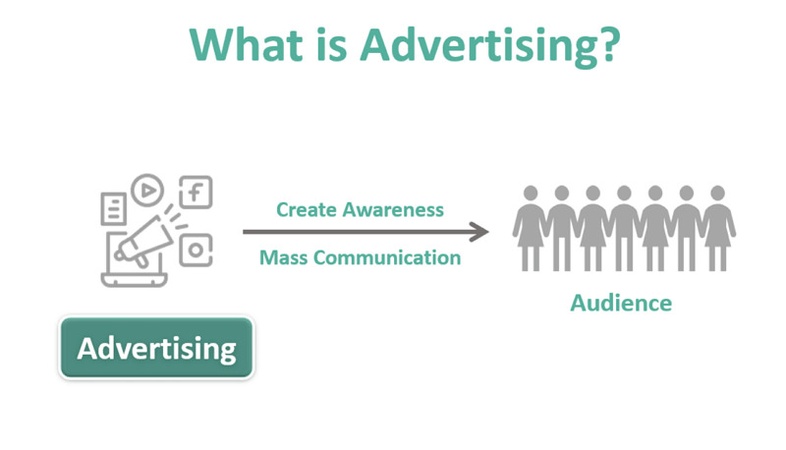 Advertising Definition