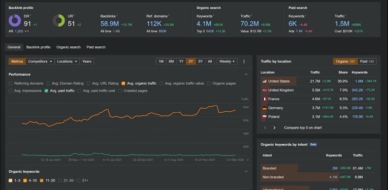 best local keyword clustering ahrefs
