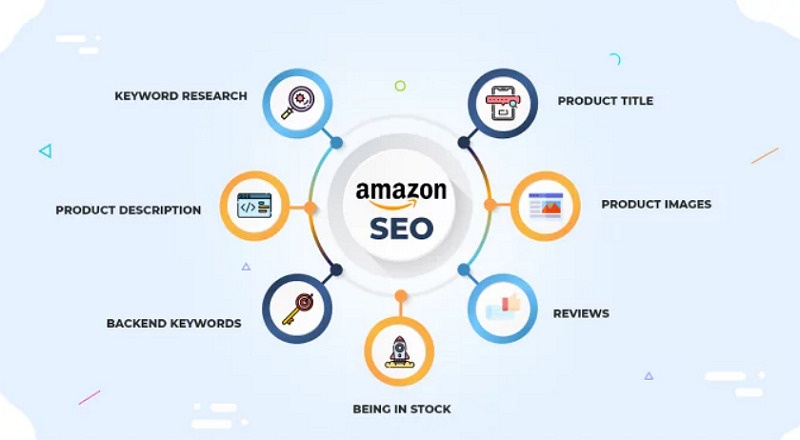 Amazon SEO