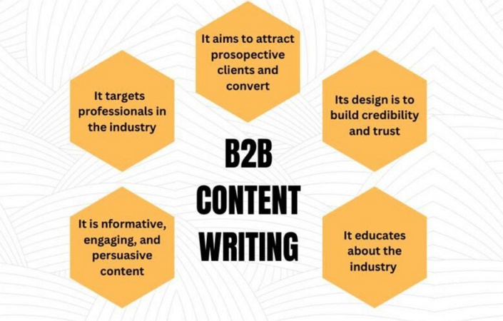 SEO B2B Content Writing