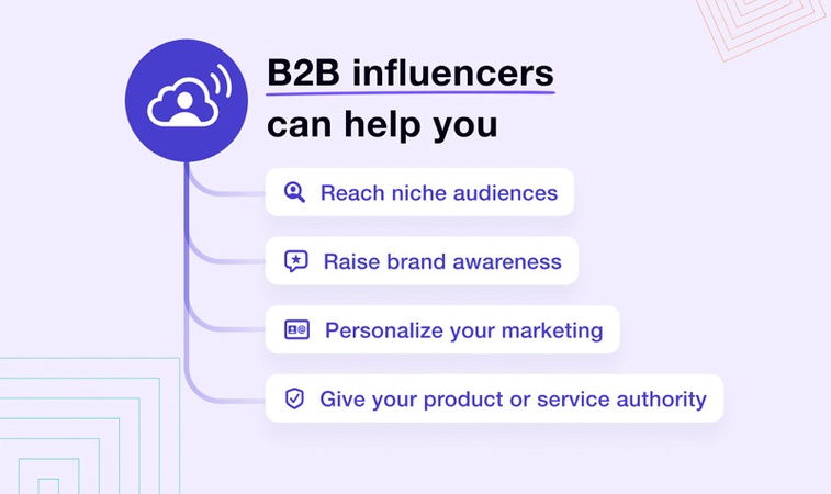 B2B influencer marketing