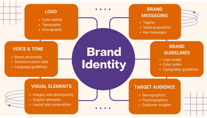 Brand Identity