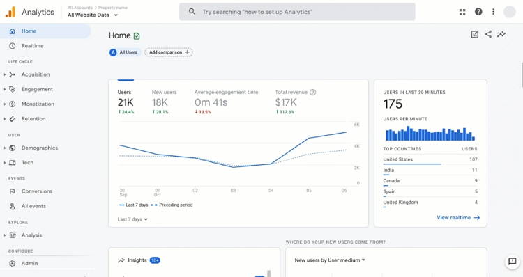 free website analysis with google analytics