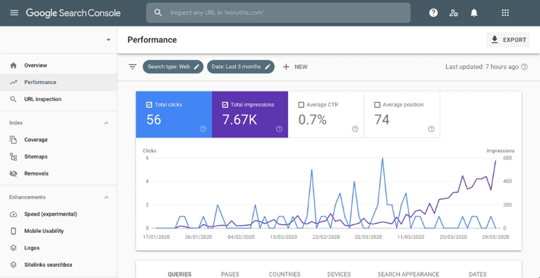 try google search console for growth