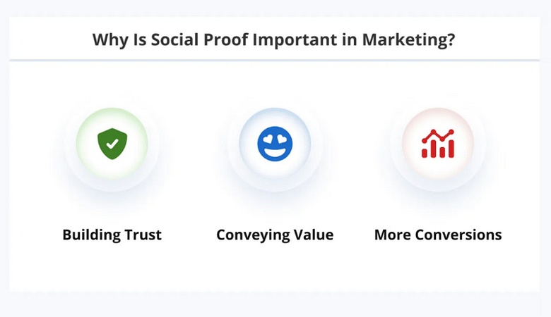 Social Proof for Small Business