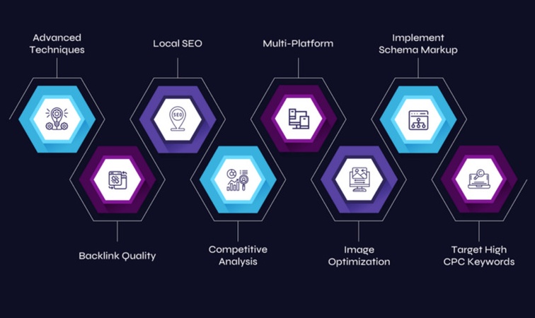 Technical SEO for B2B Rankstar