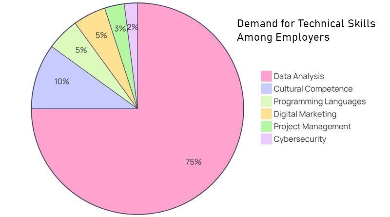 Technical Skills to Put on Resume