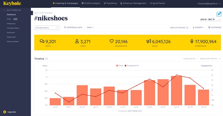 keyhole free social media analytics tools
