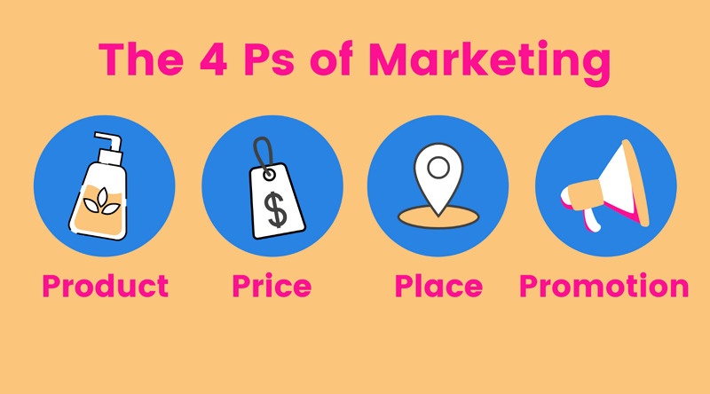 What is Marketing