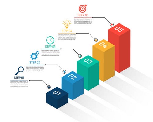 align startegies to content pillars